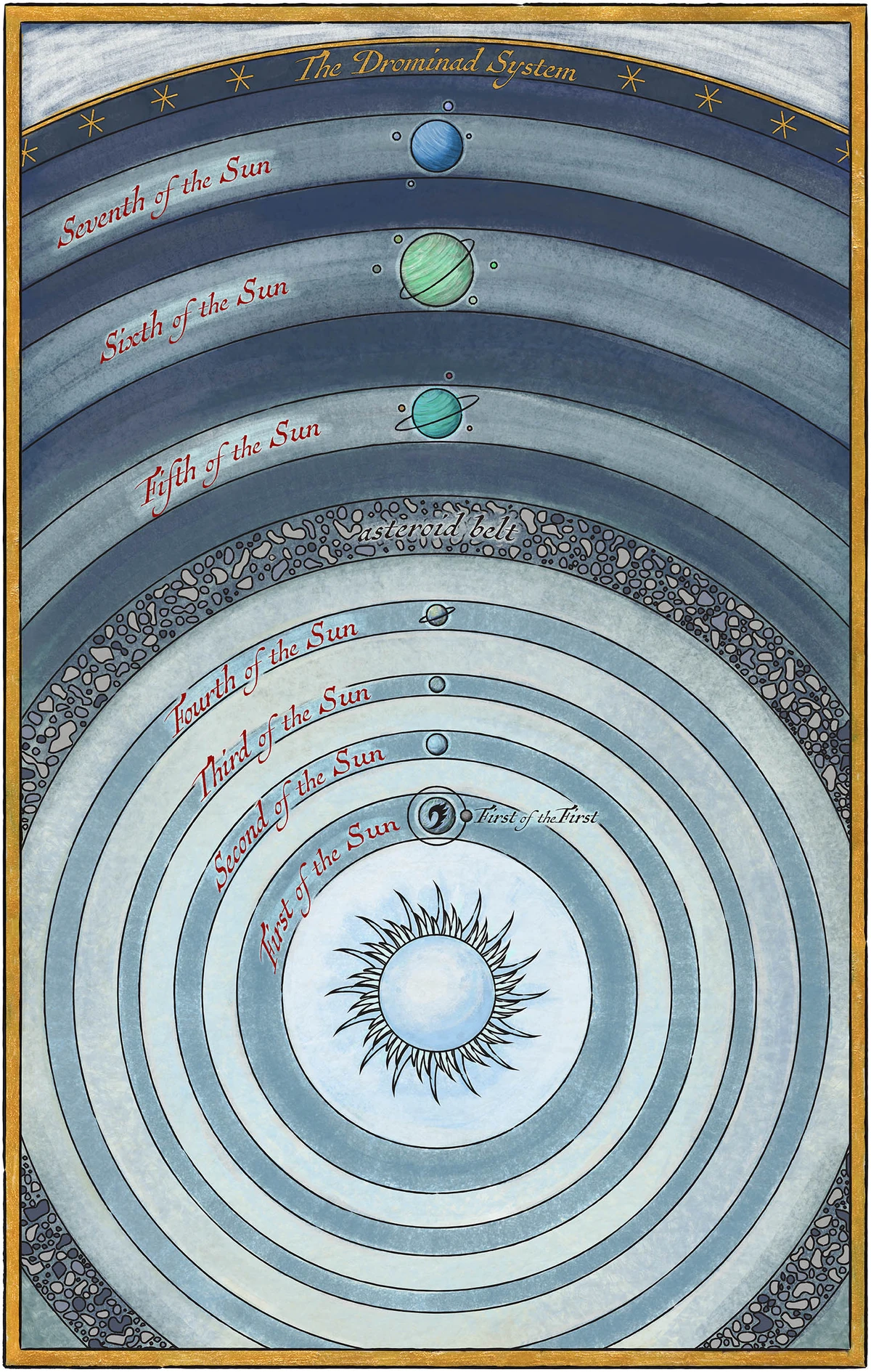 The Drominad system chart